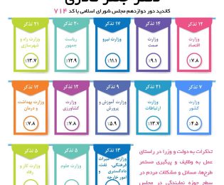 📌 مروری بر تذکرات دکتر جعفر قادری در مجلس یازدهم