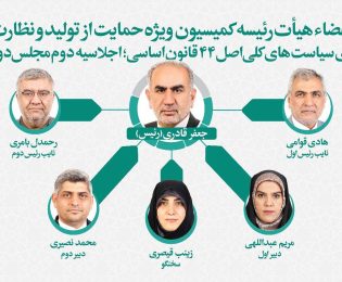 📌 اعضای هیئت‌رئیسه کمیسیون ویژه حمایت از تولید انتخاب شدند/ قادری رئیس ماند