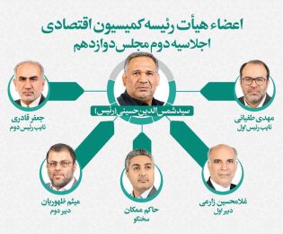 📌 اعضای هیئت‌رئیسه کمیسیون اقتصادی انتخاب شدند